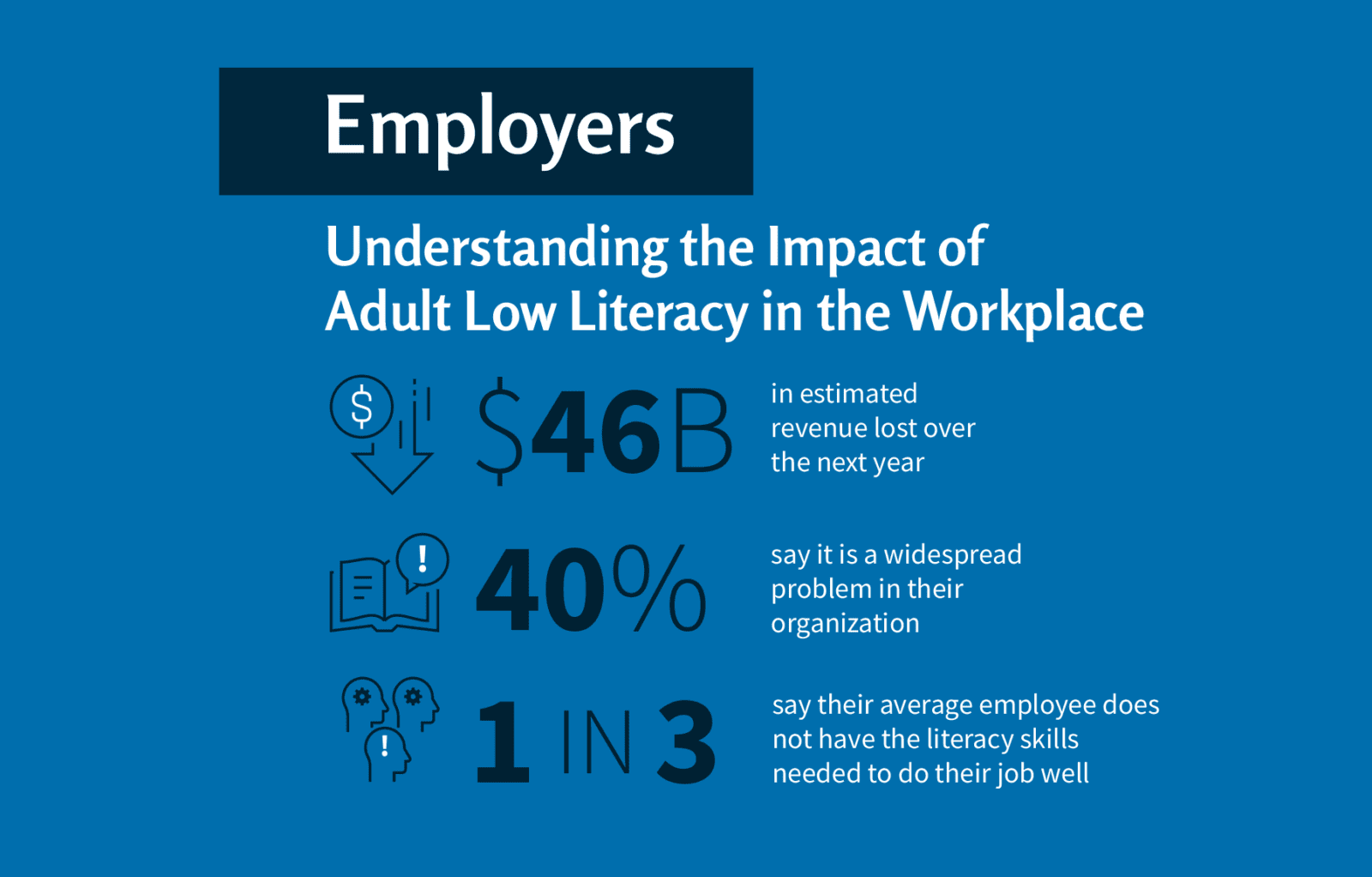 Advancing Adult Literacy: Mobilizing Business & the Beltway